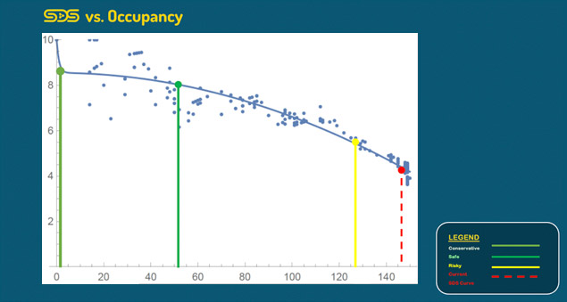 screenshot of social distance score vs occupancy